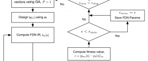 AlgoFlowchartFinal